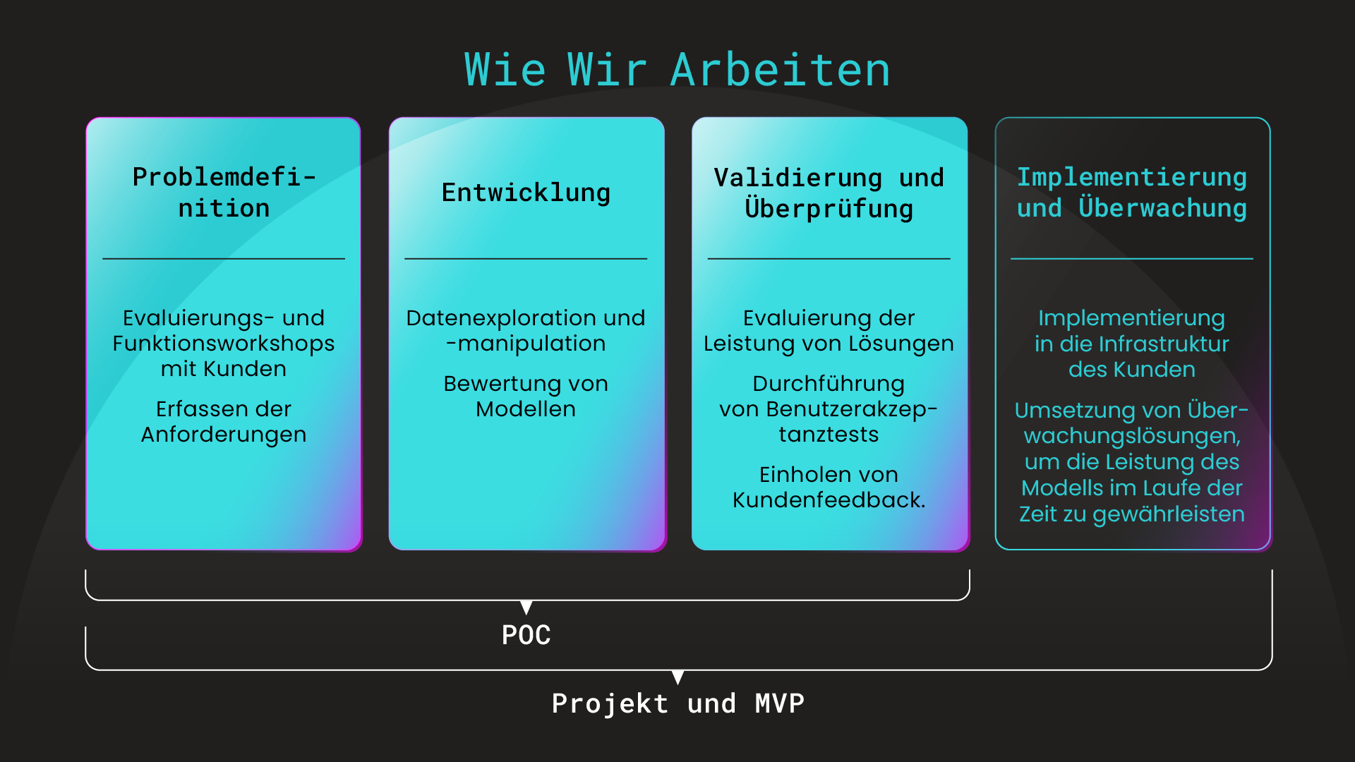 Placeholder Image Alt