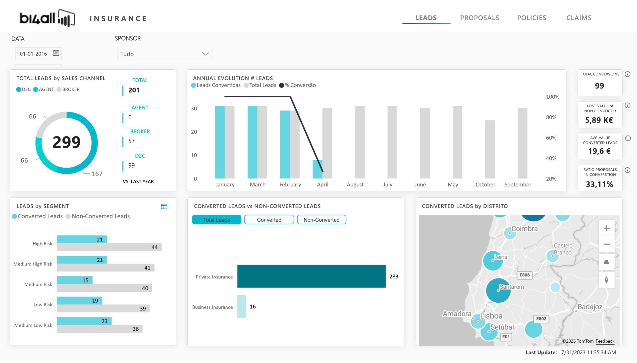 Insurance Simulation Visualisation Data Visualisation - BI4ALL